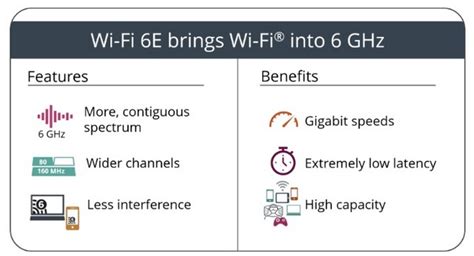 difference between wifi 6 and wifi 6e|Wi.